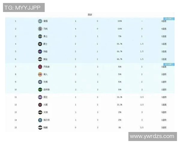 2015年NBA季后赛雷霆与马刺对决数据分析与精彩回顾